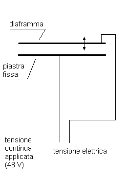 microfono a
        condensatore