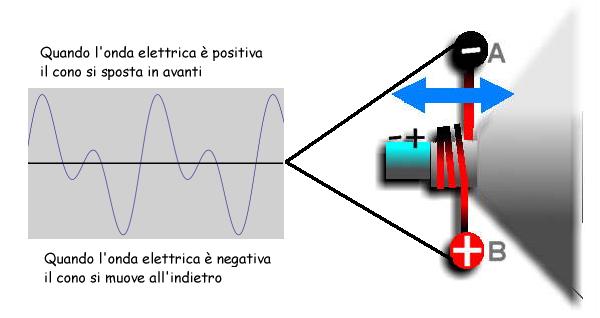 altoparlante