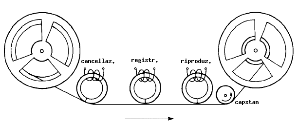 registratore schema