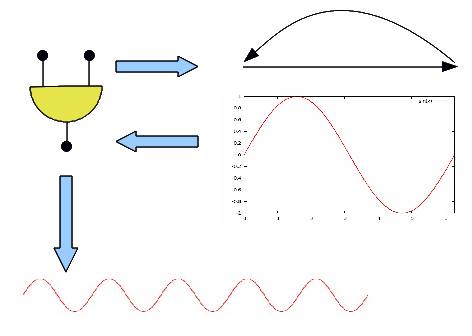 schema oscillatore digitale